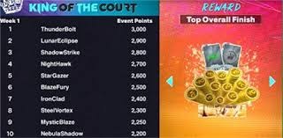 《阿凡达：潘多拉边境》新资料片《浴火重生》发布